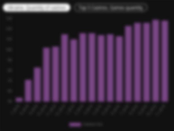 Stats