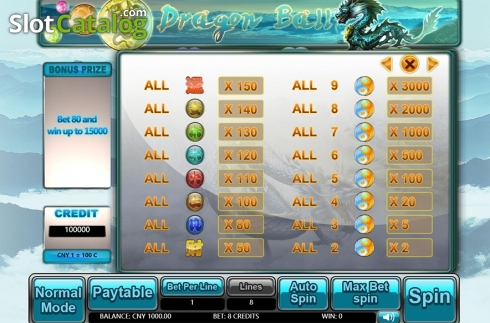Οθόνη7. Dragon Ball (Aiwin Games) Κουλοχέρης