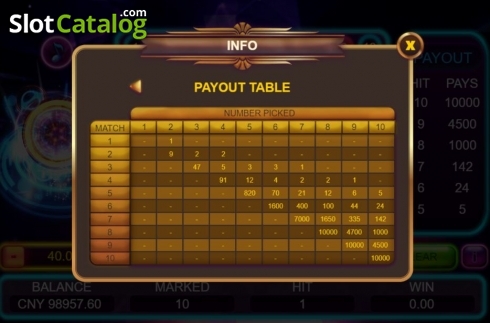 Οθόνη6. Neon Keno Κουλοχέρης
