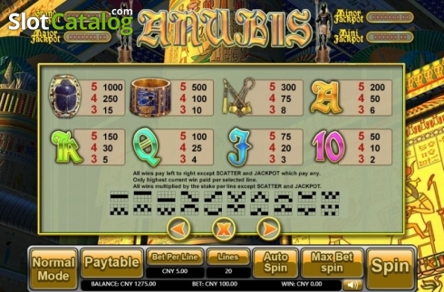 Οθόνη4. Anubis (Aiwin Games) Κουλοχέρης