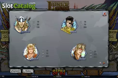 Πίνακας πληρωμών 2. Legend Lore Κουλοχέρης