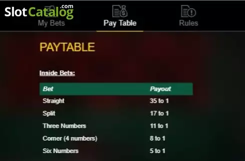 Οθόνη5. 3D European Roulette (IronDog) Κουλοχέρης