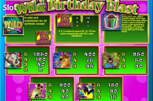 Πίνακας πληρωμών 1. Wild Birthday Blast Κουλοχέρης 