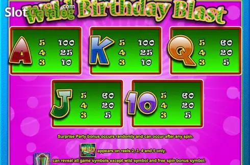 Πίνακας πληρωμών 2. Wild Birthday Blast Κουλοχέρης 