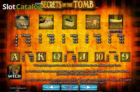 Πίνακας πληρωμών 1. Secrets of the tomb Κουλοχέρης 