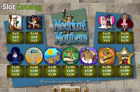 Πίνακας πληρωμών 1. Meerkat Mayhem (Games Global) Κουλοχέρης