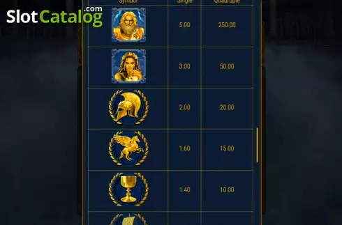 Οθόνη7. Zeus Quest Κουλοχέρης