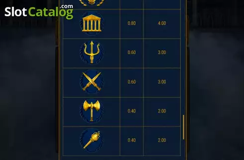Οθόνη8. Zeus Quest Κουλοχέρης