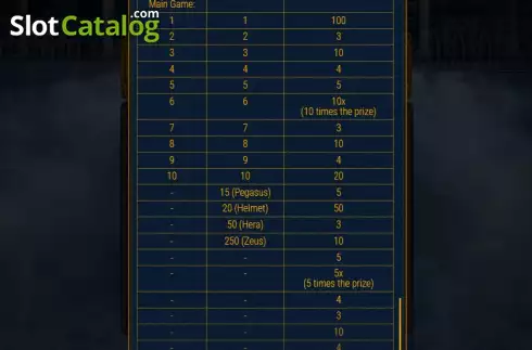 Οθόνη9. Zeus Quest Κουλοχέρης