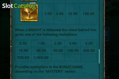 Οθόνη7. Knights and Magic Κουλοχέρης