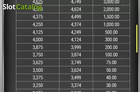 Οθόνη7. Hot Ball Κουλοχέρης 