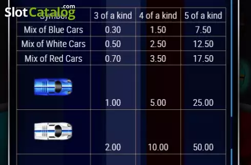 Οθόνη9. Speed Race Κουλοχέρης