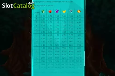 Οθόνη8. Gingers and Gems Κουλοχέρης