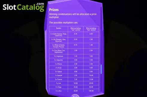 Οθόνη7. Star Signs Κουλοχέρης