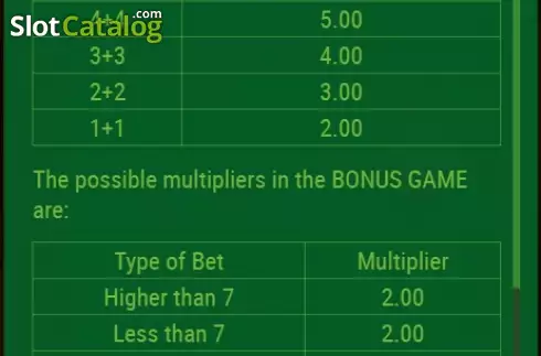 Οθόνη8. Dice 2 Κουλοχέρης