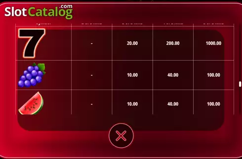 Οθόνη8. Cash 5 Happy Birthday Κουλοχέρης 