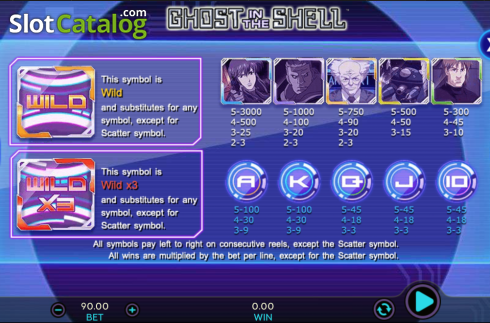 Οθόνη9. Ghost In The Shell Κουλοχέρης