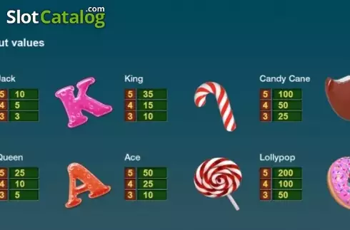 Οθόνη7. Candy Land (Thunderspin) Κουλοχέρης