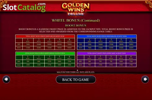 Οθόνη7. Golden Wins Deluxe Κουλοχέρης
