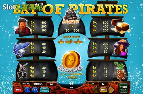 Οθόνη4. Bay Of Pirates Κουλοχέρης