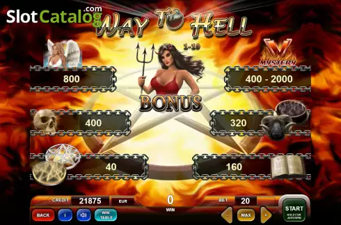 Οθόνη4. Way To Hell Κουλοχέρης