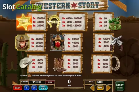 Οθόνη4. Western Story Κουλοχέρης