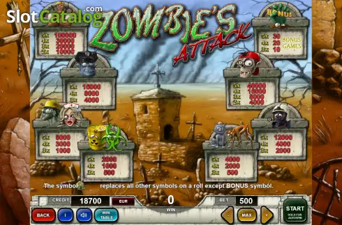 Οθόνη4. Zombie's Attack Κουλοχέρης