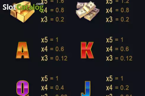 Οθόνη5. Slotto 4D Κουλοχέρης 