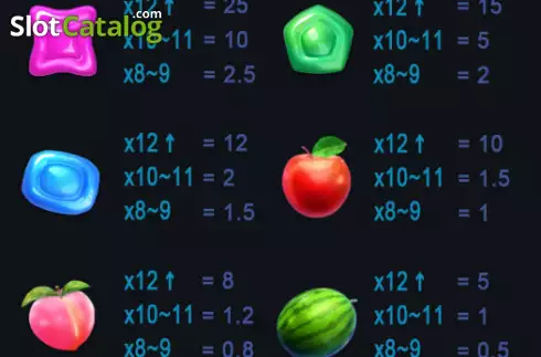 Οθόνη5. Candy Rush (Advant Play) Κουλοχέρης