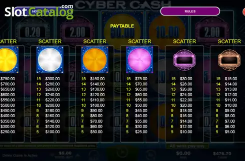 Οθόνη6. Cyber Cash Κουλοχέρης