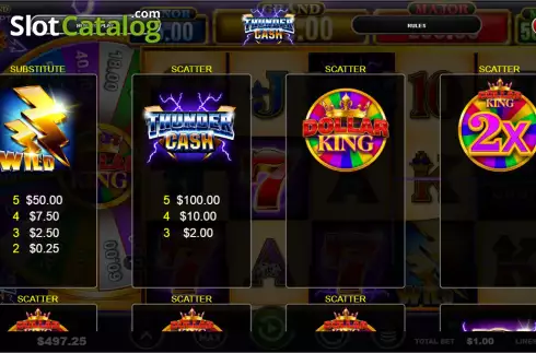 Οθόνη5. Thunder Cash Dollar King Κουλοχέρης 