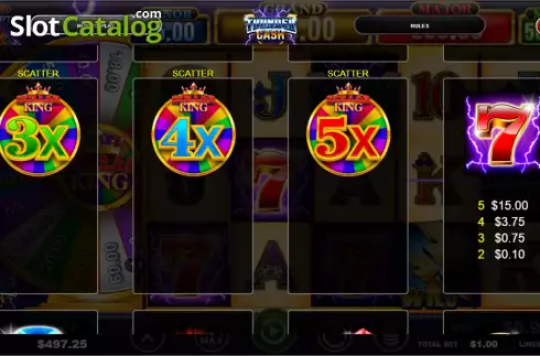 Οθόνη6. Thunder Cash Dollar King Κουλοχέρης 