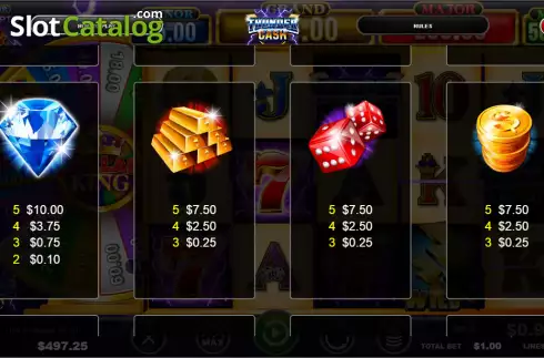 Οθόνη7. Thunder Cash Dollar King Κουλοχέρης 
