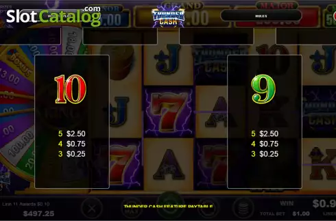 Οθόνη9. Thunder Cash Dollar King Κουλοχέρης 