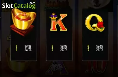 Οθόνη6. Panda King Κουλοχέρης