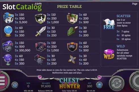 Οθόνη5. Chest Hunter Κουλοχέρης