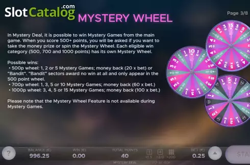 Οθόνη6. Mystery Deal Κουλοχέρης
