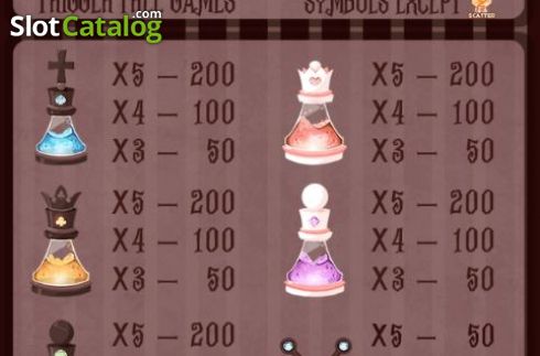 Οθόνη7. Alchemy (AllWaySpin) Κουλοχέρης 