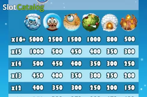 Οθόνη7. Xmas Yeti Κουλοχέρης