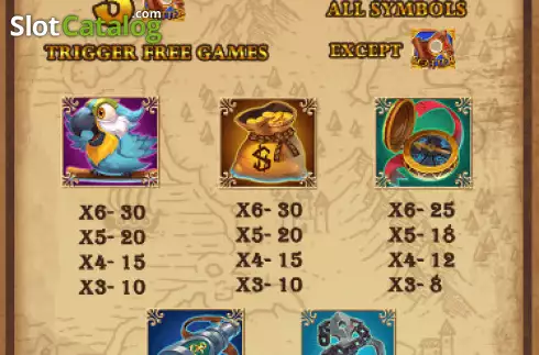Οθόνη3. Treasure Island (AllWaySpin) Κουλοχέρης