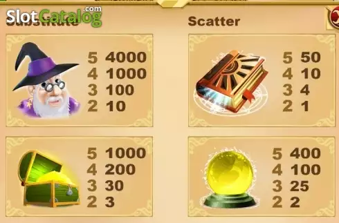 Οθόνη4. Castle Wizard Κουλοχέρης