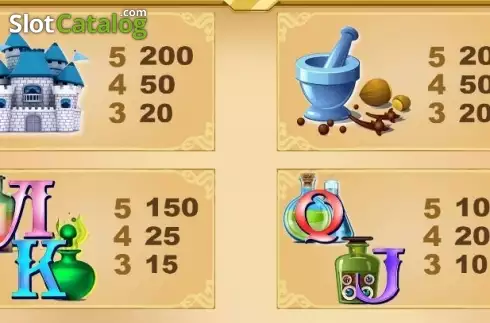 Οθόνη5. Castle Wizard Κουλοχέρης