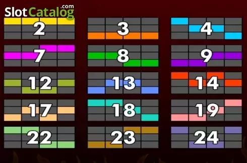 Οθόνη4. Super 7 Hot Κουλοχέρης 
