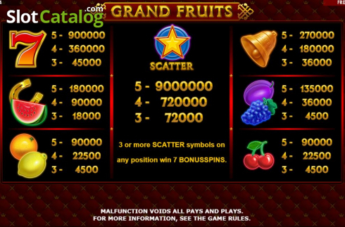 Οθόνη8. Grand Fruits Κουλοχέρης