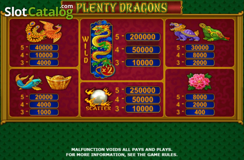 Οθόνη7. Plenty Dragons Κουλοχέρης