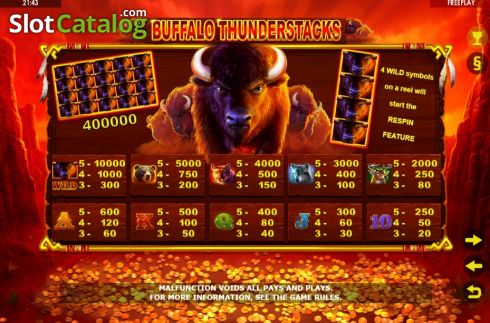 Οθόνη6. Buffalo Thunderstacks Κουλοχέρης
