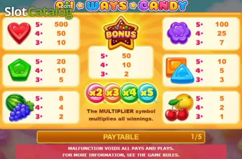 Οθόνη9. All Ways Candy Κουλοχέρης