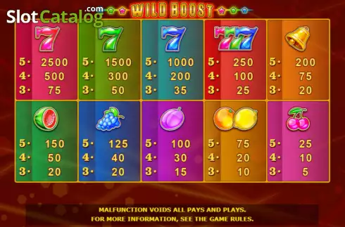 Οθόνη5. Wild Boost Κουλοχέρης