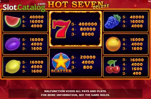 Οθόνη5. Hot Seven Deluxe Κουλοχέρης