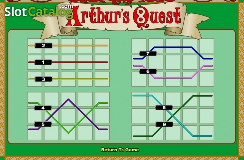 Οθόνη5. Arthur's Quest Κουλοχέρης